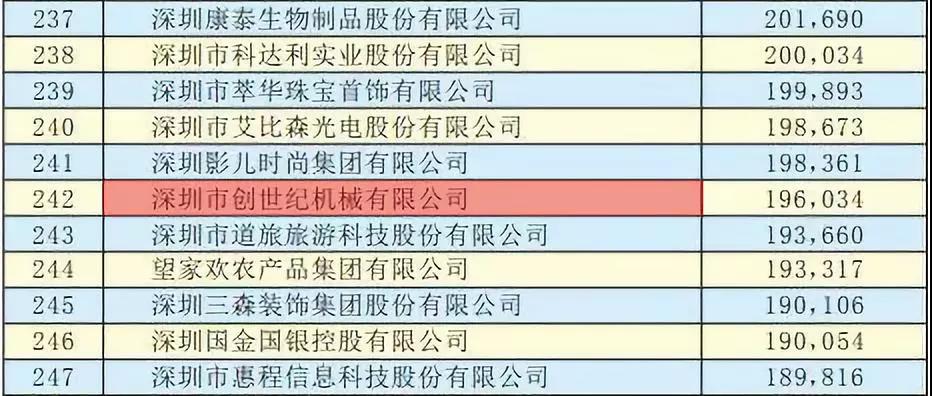 AG一飞冲天精机获“2019丽江500强”企业