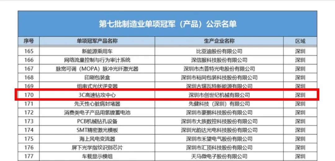 AG一飞冲天300倍游戏(中国游)·官方网站