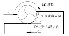 AG一飞冲天300倍游戏(中国游)·官方网站