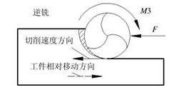 AG一飞冲天300倍游戏(中国游)·官方网站