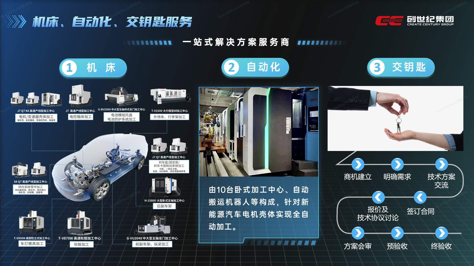 AG一飞冲天300倍游戏(中国游)·官方网站